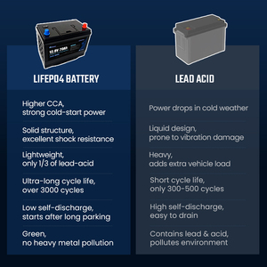 Стартовая батарея LiFePO4 12В 70Ач - 900 CCA, 2000+ циклов, не требующая обслуживания, для легковых автомобилей, внедорожников и фургонов - Product Image 4