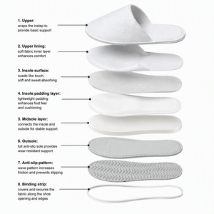 Pantuflas de Terciopelo OEM MR125 Ecológicas Desechables para Hoteles de 3-5 Estrellas, Set de Baño, Algodón Blanco, Suaves e Hidratantes - Product Image 4