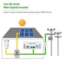 Solution tout-en-un : Batterie solaire au lithium 314Ah 8kWh 25.6V 8000 cycles avec surveillance des données en temps réel pour maison hors réseau rurale
