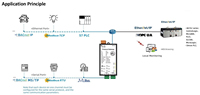 Puerta de enlace EtherNet/IP, convertidor de protocolo RS485 Modbus a EIP para la recopilación de datos de medidores de HVAC, robots y PLC industriales