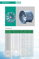 Ventilateur axial antidéflagrant industriel à haute efficacité pour l'évacuation de l'air dans les usines commerciales et la circulation d'air intérieur dans l'industrie chimique