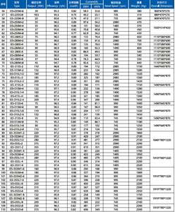 Moteur électrique industriel à courant alternatif IE5 Moteur à vide asynchrone triphasé - Product Image 5