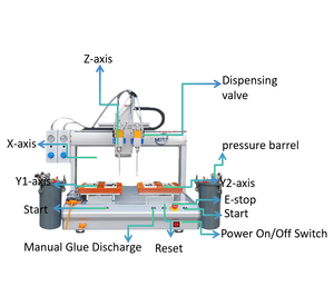 Hoge Precisie Elektrische Desktop 3-As Conforme Coater (Dual-Station Dispenser Ventiel) Dragende Motor Lage Ruis Energiebesparing - Product Image 2