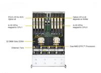 Servidor Supermicro A + 4124GS-TNR 4U Servidor Montado en Rack con procesadores duales AMD Epyc 8 GPU de doble ancho Nuevo