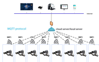 Medidor de Energía Trifásico con Protocolo WIFI MQTT, Monitor de Energía para Plantas de Energía Virtuales Industriales IoT, Medidor de Energía WiFi