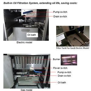 Henny Penny, minijuegos 323 Gas abierto freidora - Product Image 4