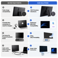 Moniteur portable tactile 14 pouces FHD 1080P avec contraste 1500:1 et double haut-parleur pour PS4, PS5, Switch – Écran d'extension de jeu portable