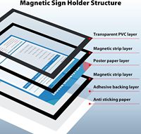 VAIIGO Cadre d'affichage magnétique auto-adhésif double face 8,5x11 pouces, résistant à l'eau et aux UV, PVC transparent, lot de 5 (noir)