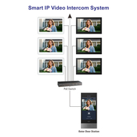 Système d'interphone vidéo IP intelligent Tuya pour immeuble multi-appartements, reconnaissance faciale 10 pouces, écran tactile 7 pouces, interphone vidéo