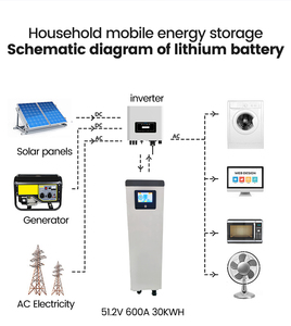 ระบบจัดเก็บพลังงานสำหรับบ้านแบบออฟกริด NK008 แบบแยกส่วน 51.2V 28KWh แบตเตอรี่ BMS แบบตั้งพื้น - Product Image 3