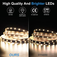 Bande LED ESann SMD 2835 12V/24V 8mm Monocolore 60 LED/m Personnalisable 2300K/2700K/3000K/4000K/5000K/6000K
