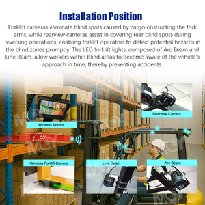 Mcytech cho người đi bộ Proximity cảnh báo không dây ai Camera ngã ba xem Laser định vị cho xe nâng xe tải với an toàn cảnh báo ánh sáng - Product Image 5