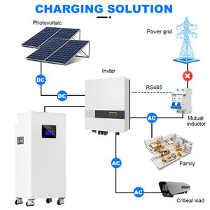 50kwh ticari 30kwh 20kwh 15kwh ev lityum pil | Hepsi için bir tedarikçi - Product Image 6