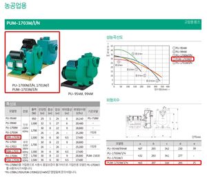 Bomba de Agua PUMP PUM-1703i con Motor Trifásico 415Vac 50Hz, Bomba PWN-350M 50HZ - Product Image 5