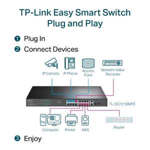 สวิตช์อัจฉริยะ TL-SG1218MPE 18 พอร์ต กิกะบิต พร้อม PoE+ 16 พอร์ต รุ่น TL-SG1218MPE - Product Image 3