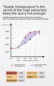Tốt Nhất Người Bán Đôi Tường Thép Không Gỉ Đổ Hơn Cà Phê <span class=keywords><strong>Maker</strong></span> Nhật Bản Cà Phê Nhỏ Giọt Lọc Máy Chủ Set - Product Image 6
