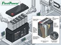 Batterie haute performance sans entretien 12V 150Ah, adaptée aux systèmes d'alarme incendie, aux dispositifs de sécurité, aux alimentations UPS et aux éclairages de secours.