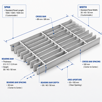 Grille en acier au carbone inoxydable galvanisé à chaud de qualité industrielle pour la construction extérieure, clôture métallique moderne