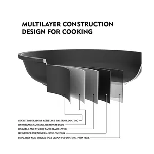 BESCO OEM-Juego de utensilios de cocina antiadherentes de aluminio fundido, serie Nature Plus, Fondo de inducción con agujero, logo grabado
