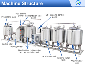 Dây Chuyền Sản Xuất Sữa Chua Nhỏ Chuyên Nghiệp Máy Làm Sữa Chua Hoàn Chỉnh - Product Image 3
