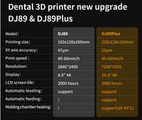Imprimante 3D dentaire de bureau Yucera DJ89 Plus - Révolutionnez votre laboratoire dentaire avec une résolution 4K éclatante