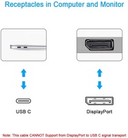 Kabel USB C ke DP 8K 60Hz, Kabel Thunderbolt 3 ke DP untuk MacBook Pro, Laptop, Proyektor, PC, dan Lainnya