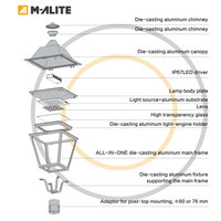 Module LED de style architectural IP66 IK08 en aluminium anticorrosion 90W 220V pour poteau, dimmable, écologique, pour aménagement paysager résidentiel