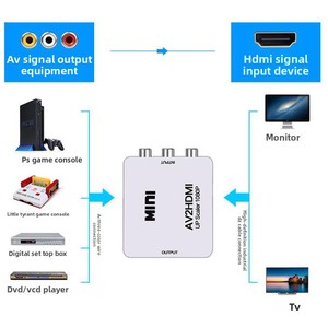 Convertidor AV/VGA Transfronterizo, 1920x1080 HD, <span class=keywords><strong>Video</strong></span>, Caja Blanca Pequeñ<span class=keywords><strong>a</strong></span>, Adaptador de Línea de TV, <span class=keywords><strong>Audio</strong></span> y <span class=keywords><strong>Video</strong></span> - Product Image 3