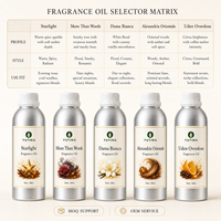 Minyak Wangi Terinspirasi Desainer, Minyak Parfum Grosir, Minyak Parfum Label Pribadi, Pemasok Minyak Parfum OEM, Pabrik Pemasok Grosir