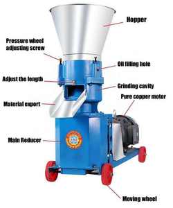 Granulateur d'aliments robuste avec moteur en cuivre pur - Machine <span class=keywords><strong>à</strong></span> <span class=keywords><strong>granulés</strong></span> polyvalente pour l'alimentation des moutons, des porcs et des poissons - Product Image 4