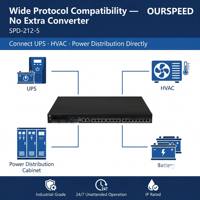 Système de surveillance environnementale OURSPEED pour salle serveur de revendeur, unité centralisée DCIM pour centre de données, 8DI 4DO RS485, surveillance 24/7 sans surveillance humaine