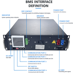 Sistema de Gestión de Baterías (<span class=keywords><strong>BMS</strong></span>) de Alto Voltaje GCE 307.2V <span class=keywords><strong>96S</strong></span> 100A Lifepo4, <span class=keywords><strong>BMS</strong></span> Maestro-Esclavo 15S/16S/24S BMU, Gran Venta en Ucrania - Product Image 2