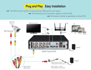 Sistema de Cámaras de Seguridad Cableadas de 16 Canales con <span class=keywords><strong>DVR</strong></span> de 16 Canales y 16 Cámaras de Vigilancia CCTV IP66 de 2MP para Exteriores para Seguridad del Hogar - Product Image 5