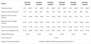 SUNPLUS N-Type 550W 580W Panneau solaire en silicium monocristallin Panneau HJT pour solutions d'énergie solaire commerciales TUV pour certification - Product Image 6