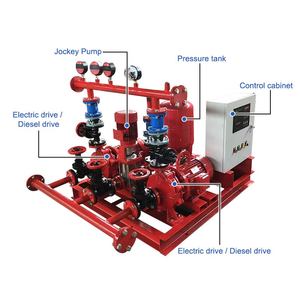 Pompe à eau de surpression en acier inoxydable 50 60Hz 220v 380v pompe à incendie jockey avec contrôleur - Product Image 3