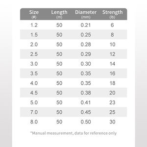 Nouvelle ligne <span class=keywords><strong>de</strong></span> pêche en PE, lignes tressées 50M 8-70LB, longue portée, ligne <span class=keywords><strong>de</strong></span> pêche tressée 8X - Product Image 2