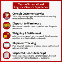 Agent de logistique Chine-USA-UE, expédition DDP, LCL+Express, marchandises dangereuses, support 24/7, Amazon FBA, TVA prépayée, dédouanement