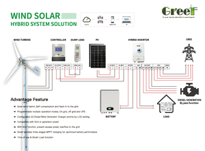 Éolienne Greef New Energy 10KW à vendre - Product Image 1