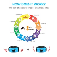 Amazon Top-Seller Anti-Bell-Hundehalsband Kein-Bell-Kontrollhalsband Innovatives Hundehalsband gegen Bellen