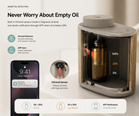 Diffuseur de parfum intelligent I-Air avec capteur d'huile Diffuseur d'arôme portable Contrôle APP OEM & ODM