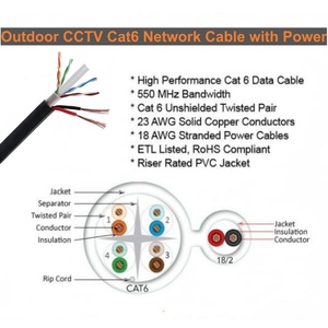 <span class=keywords><strong>สาย</strong></span><span class=keywords><strong>แลน</strong></span> CAT6A แบบ UTP ยาว 305 เมตร สำหรับใช้งานภายนอกอาคาร <span class=keywords><strong>สาย</strong></span>เคเบิลเครือข่ายอีเธอร์เน็ตพร้อมสายไฟในตัว สำหรับกล้องวงจรปิด, จุดกระจายสัญญาณ Wifi และการใช้งานภายนอกอาคาร - Product Image 3