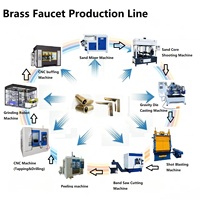 Nouvelle machine de test de performance de pression pour robinets motorisés multifonctionnels de haute précision, testeur hydrostatique de pression de rupture pour robinets et conduites, Ligne 1