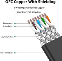 OEM ODM Kabel Lan Cat 8 SFTP 40Gbps 2000Mhz Kabel Ethernet Datar Kabel Jaringan RJ45 Kabel Patch 8P8C