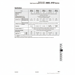 Válvula en línea de alto vacío SMC Pneumatics para aplicaciones de reducción de presión - Product Image 1