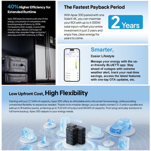 Bluetti Hệ thống lưu trữ năng lượng gia đình <span class=keywords><strong>3KW</strong></span> có thể mở rộng pin dự phòng với các tấm pin mặt trời để mất điện NGOÀI LƯỚI sống - Product Image 5