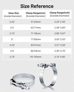 304 thép không gỉ t-bolt Ống kẹp 2-4 inch có thể điều chỉnh, áp lực cao và chống ăn mòn cho ô tô/hệ thống đường ống - Product Image 6