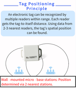 Электронный метка-трассировщик активного действия 2,4 ГГц с дальностью действия 100 м и 60 миллионами импульсов для отслеживания активов и управления персоналом - Product Image 5