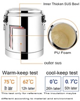 Conteneur chauffe-plats robuste, grande capacité, isotherme, pour eau et soupes, idéal pour restaurants et événements | Directement de l'usine