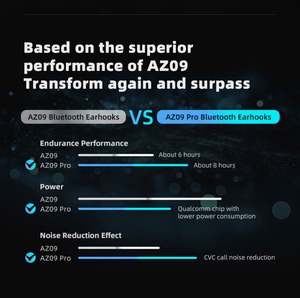 Haute qualité <span class=keywords><strong>KZ</strong></span> <span class=keywords><strong>AZ09</strong></span> <span class=keywords><strong>Pro</strong></span> mise à niveau sans fil mise à niveau écouteur BT compatible 5.2 connecteur de crochet d'oreille avec étui de charge - Product Image 6