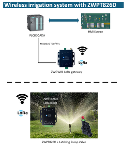 Không dây chốt coid Van điều khiển cho thủy lợi. Lora cho thủy lợi điều khiển <span class=keywords><strong>RS485</strong></span> PLC cho thủy lợi - Product Image 6